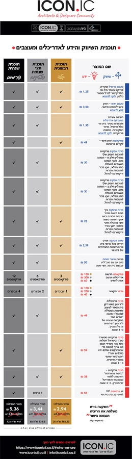iconic תכנית ידע ושיווק לאדריכלים ומעצבים