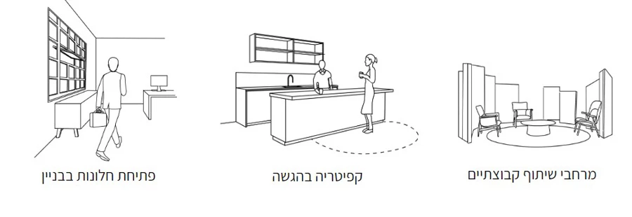 מתוך עבודתה של עדי אדליס