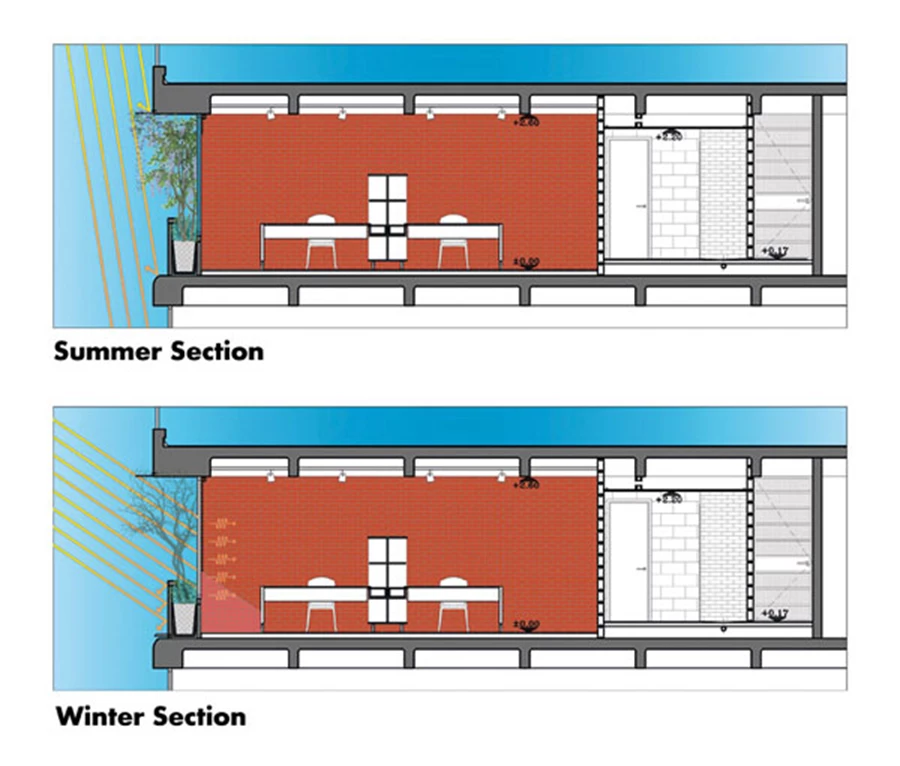 זויות קרינת השמש בעונות השנה השונות.