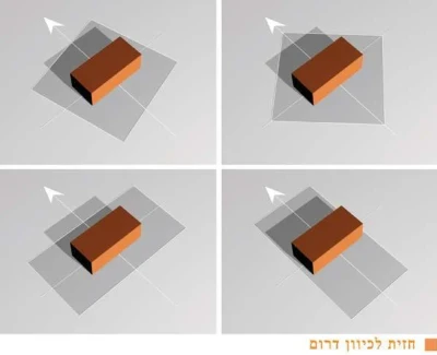 בניה ירוקה - ניצול ושימור אנרגיה
