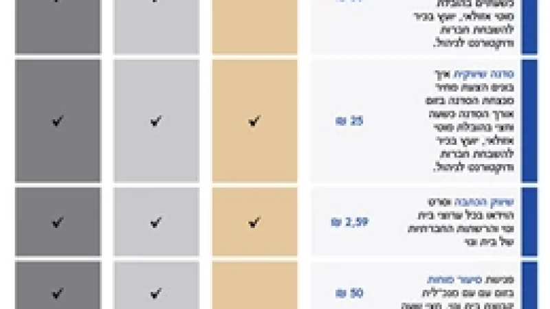 iconic תכנית ידע ושיווק לאדריכלים ומעצבים